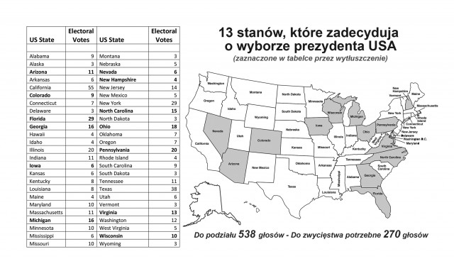 tabelka-glosow-elektoralnych-bw